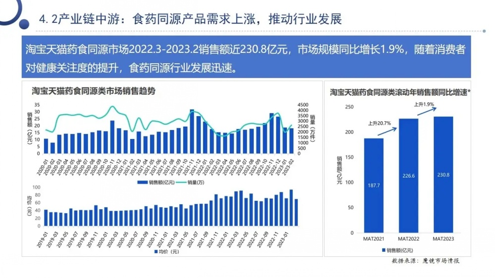 2024燕窩市場呈現這些新趨勢